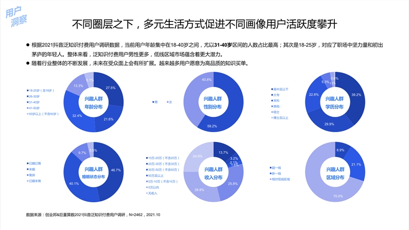 报告：中国泛知识付费市场规模预计达675亿元 短视频成重要载体(图1)